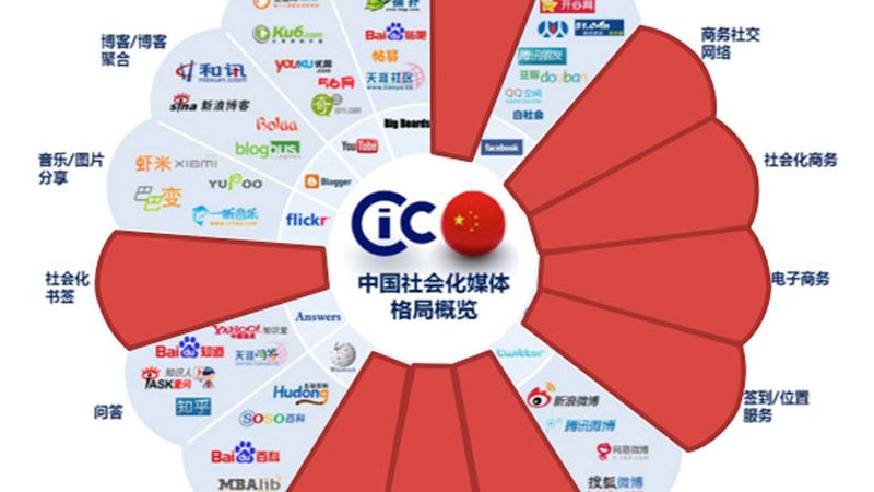 公关传播方案写作的五大关键要素